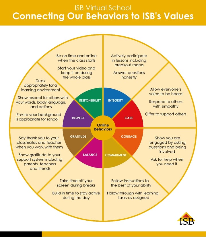Connecting Our Behaviors to ISBs Values_updated 11.08.21-2